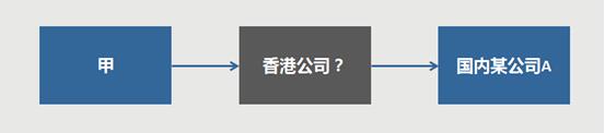 注冊離岸公司籌劃稅務